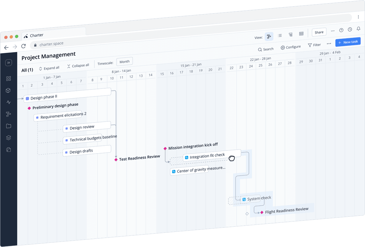 Gantt chart interface