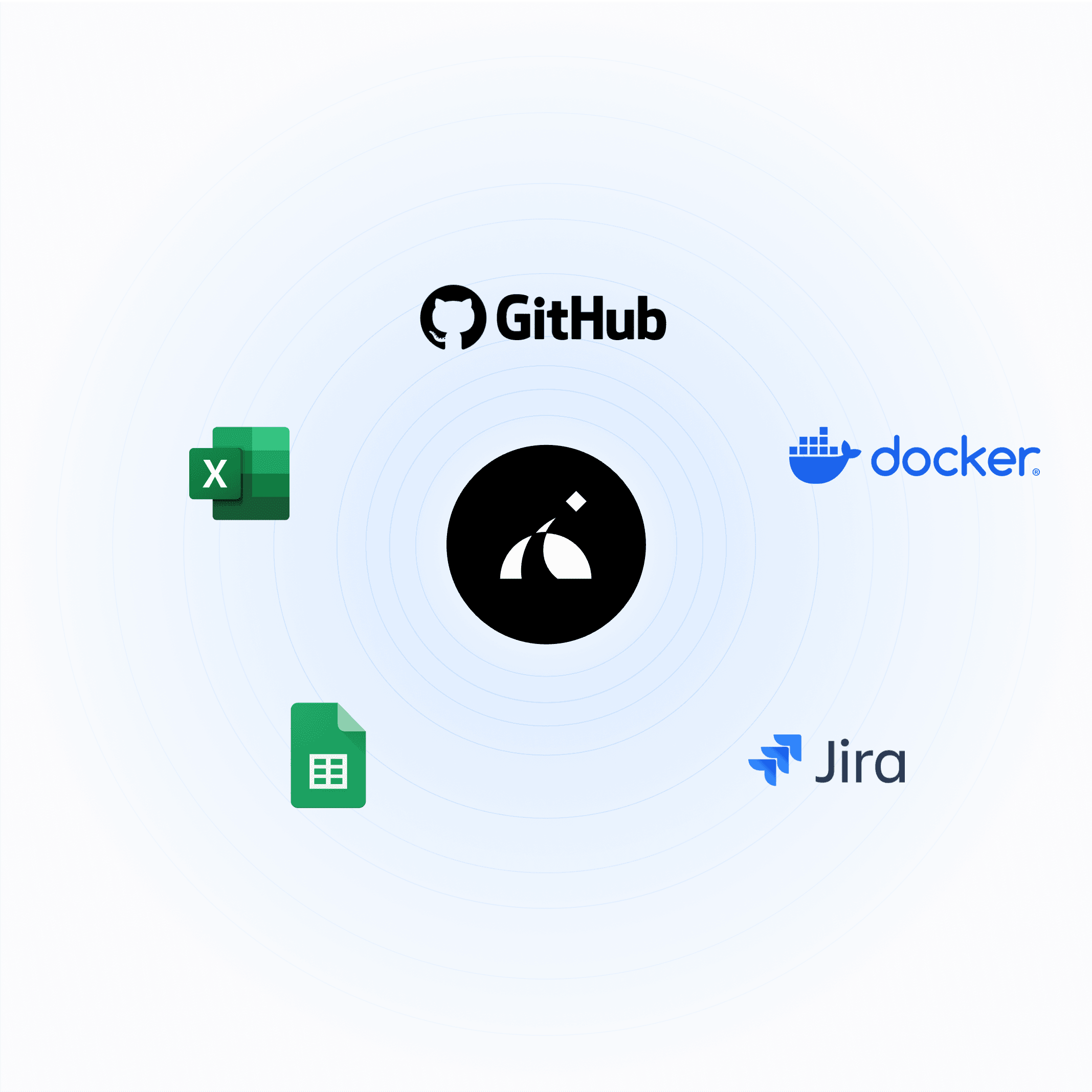 Integrations interface